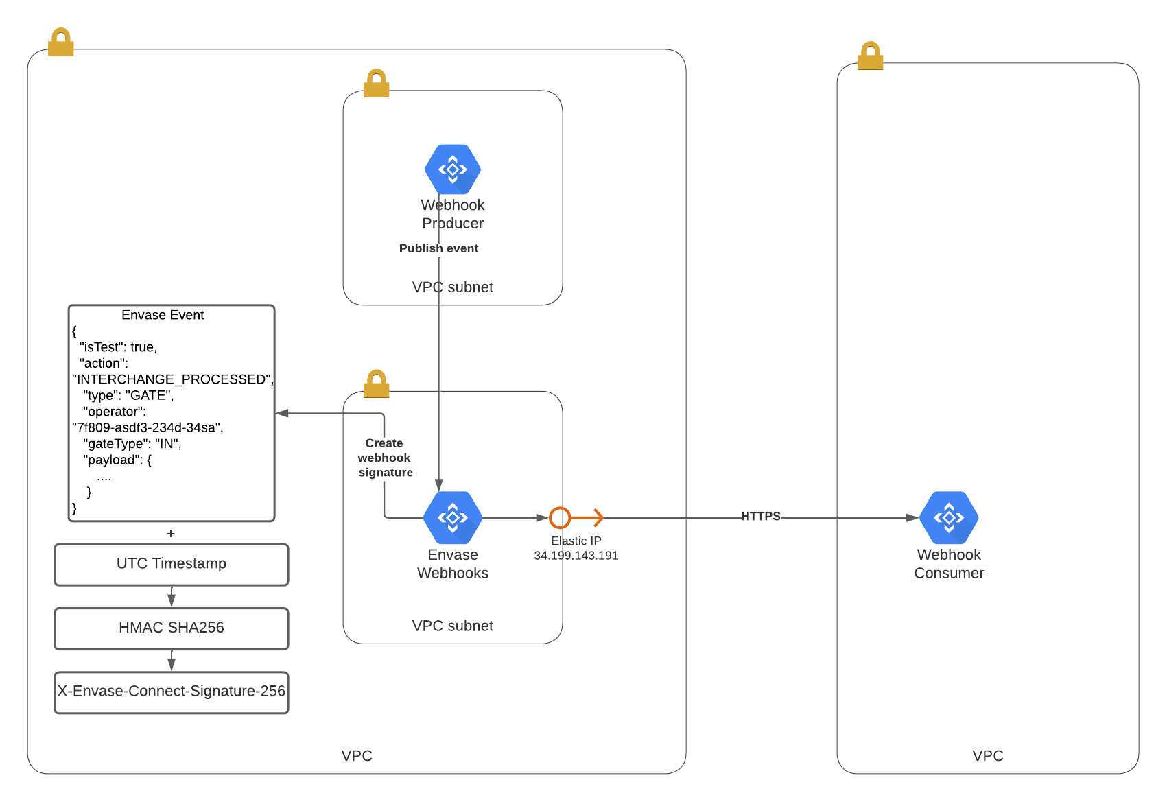 ../_images/webhook_security.png